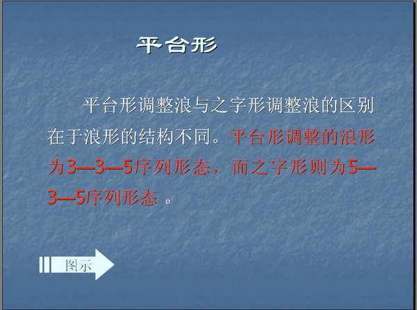 波浪理论的基本思想以及基本浪型细分详解