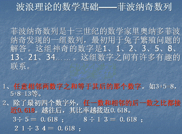 波浪理论的基本思想以及基本浪型细分详解