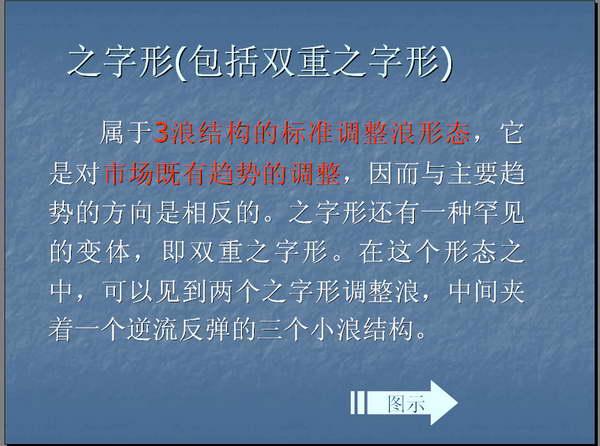 波浪理论的基本思想以及基本浪型细分详解