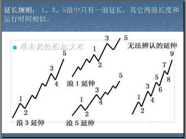 波浪理论的基本思想以及基本浪型细分详解