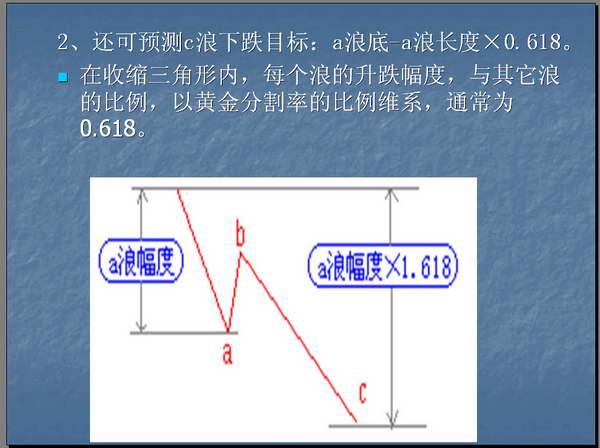 波浪理论的基本思想以及基本浪型细分详解