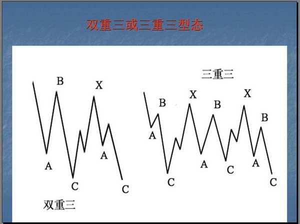 波浪理论的基本思想以及基本浪型细分详解