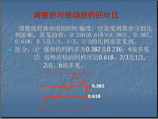 波浪理论的基本思想以及基本浪型细分详解