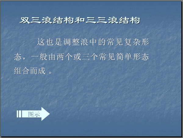 波浪理论的基本思想以及基本浪型细分详解