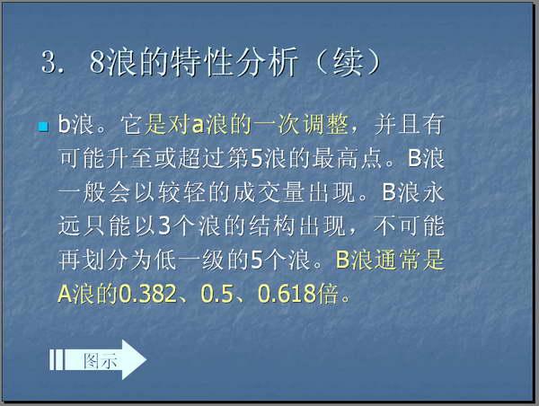 波浪理论的基本思想以及基本浪型细分详解