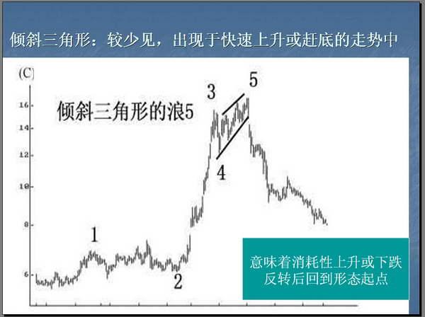 波浪理论的基本思想以及基本浪型细分详解