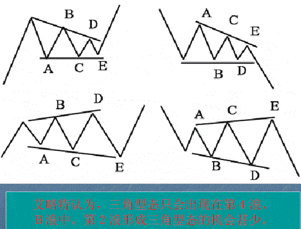 波浪理论的基本思想以及基本浪型细分详解