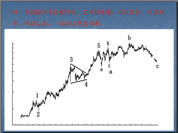 波浪理论的基本思想以及基本浪型细分详解