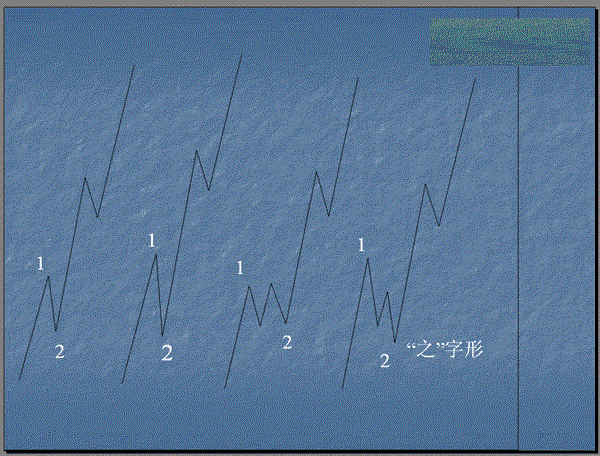 波浪理论的基本思想以及基本浪型细分详解