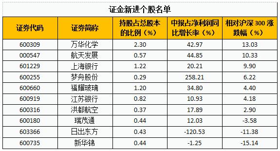 深圳推房租5%“涨停板”；1.6亿小散恐陆续逃离A股！