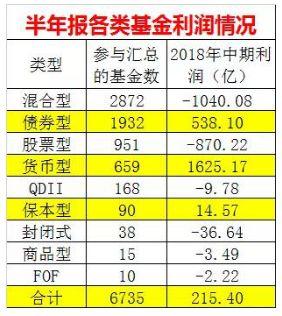 深圳推房租5%“涨停板”；1.6亿小散恐陆续逃离A股！