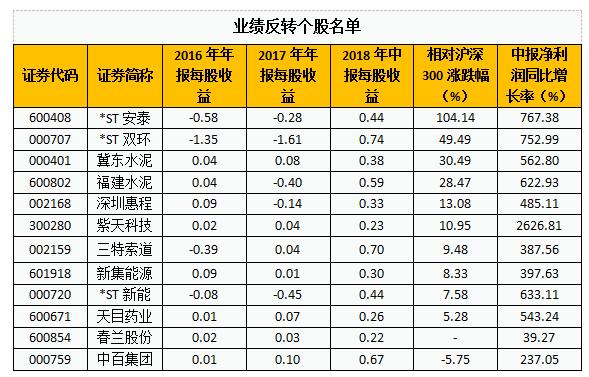 深圳推房租5%“涨停板”；1.6亿小散恐陆续逃离A股！