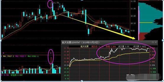 真正炒股赚钱的一种人：缩量涨停和放量涨停原来区别这么大，不懂这个涨停你也赚不到钱，趁早退出股市