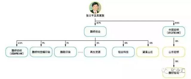 解读魏桥张士平，逆势造英雄，为何有人说他比华为任正非更伟大？