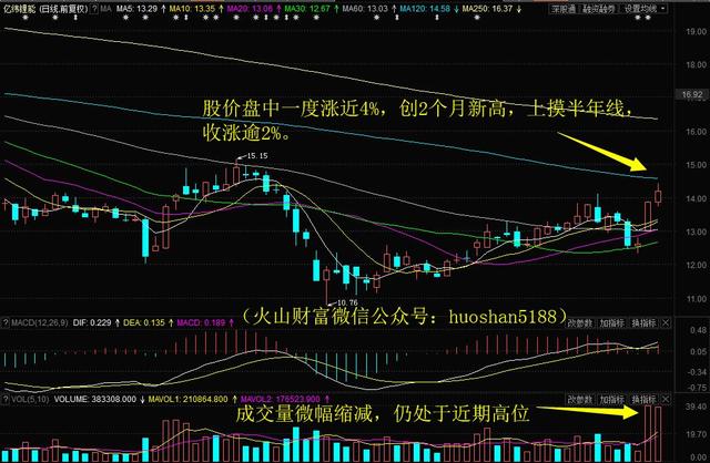 主力资金终结8日净流出，亿纬锂能创2个月新高！明日留意这只5G概念股