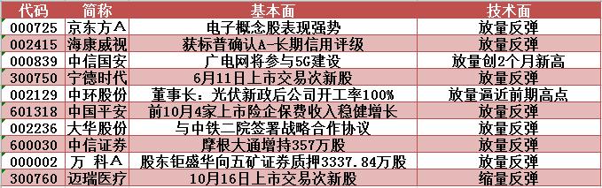 主力资金终结8日净流出，亿纬锂能创2个月新高！明日留意这只5G概念股