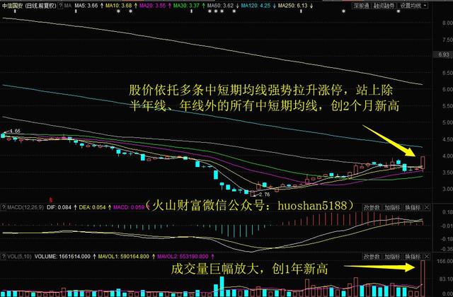 主力资金终结8日净流出，亿纬锂能创2个月新高！明日留意这只5G概念股