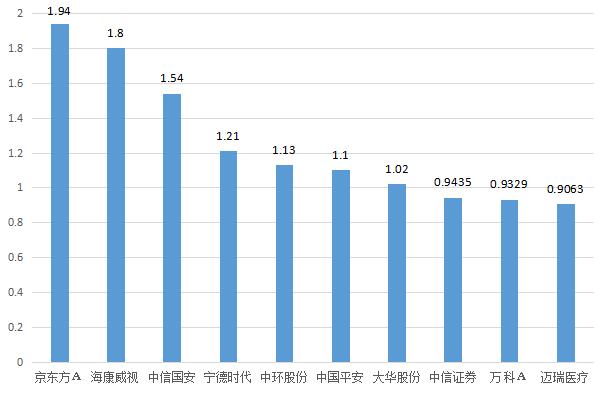 主力资金终结8日净流出，亿纬锂能创2个月新高！明日留意这只5G概念股