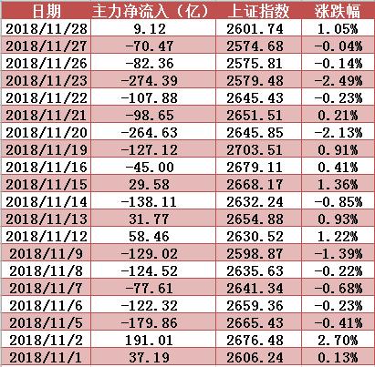 主力资金终结8日净流出，亿纬锂能创2个月新高！明日留意这只5G概念股