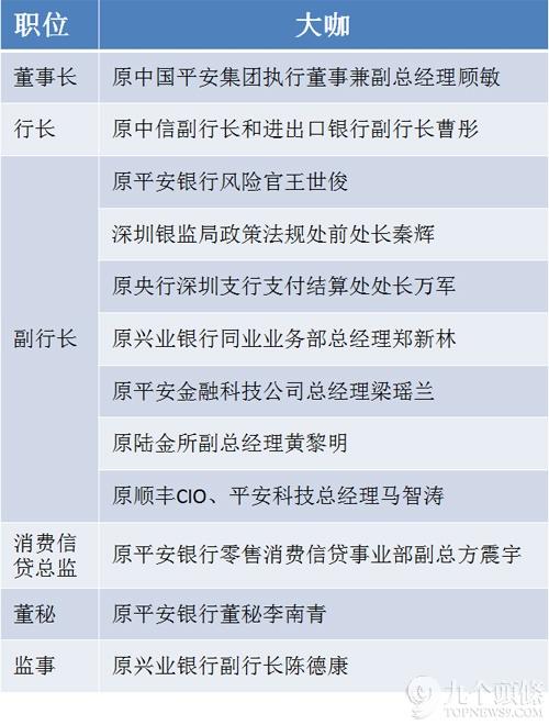 挖墙脚技术哪家强？这些互联网金融企业让你大开眼界