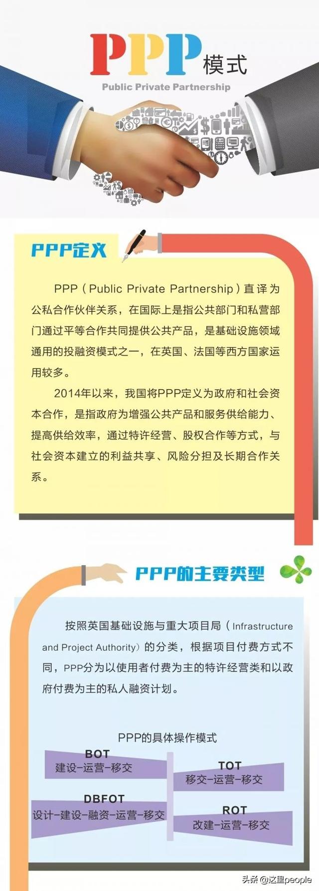 什么是PPP模式？