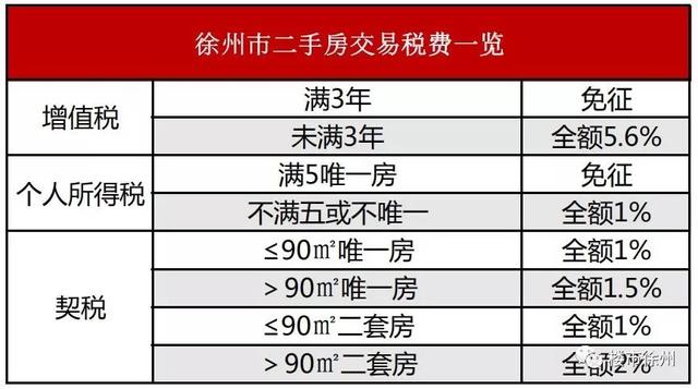 干货收藏！2019年下半年徐州最新买房政策曝光