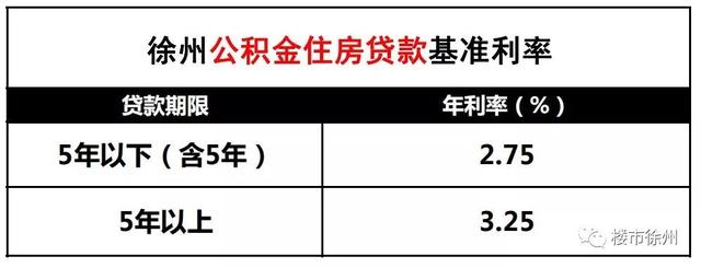 干货收藏！2019年下半年徐州最新买房政策曝光