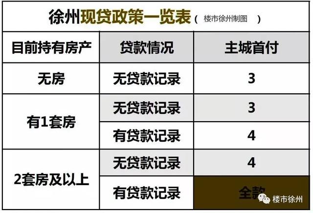 干货收藏！2019年下半年徐州最新买房政策曝光