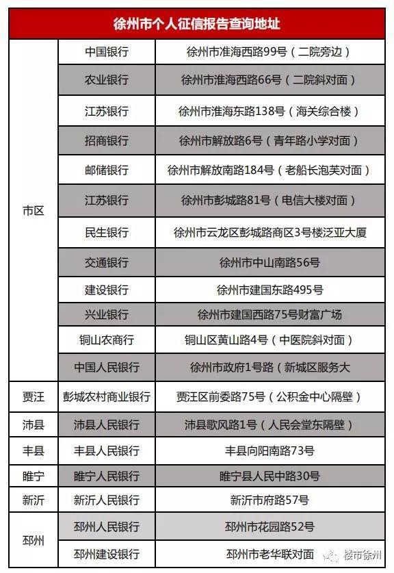 干货收藏！2019年下半年徐州最新买房政策曝光