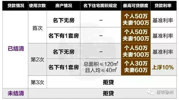 干货收藏！2019年下半年徐州最新买房政策曝光