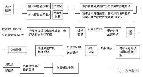 干货收藏！2019年下半年徐州最新买房政策曝光