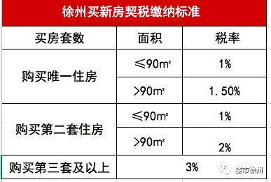 干货收藏！2019年下半年徐州最新买房政策曝光