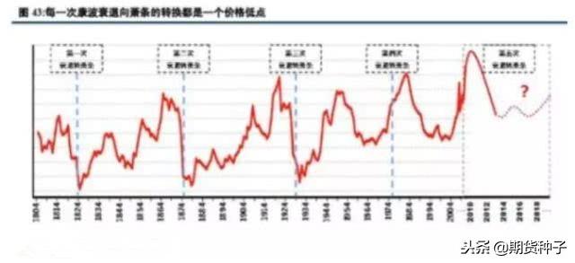 被周金涛的康波理论说服，华为男卖掉四套房后等待抄底A股