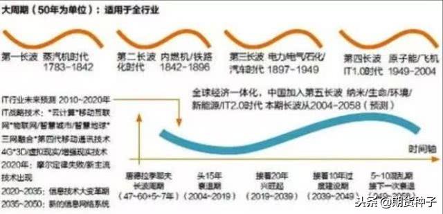 被周金涛的康波理论说服，华为男卖掉四套房后等待抄底A股