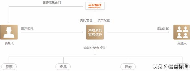 平安家族信托四大系列产品分析