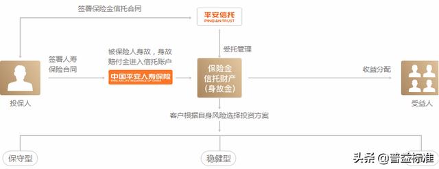 平安家族信托四大系列产品分析