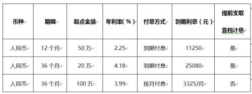 年末大额存单利率普遍上调 浦发银行上浮52%