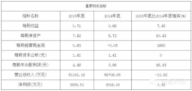 下周每天一只新股，这个时段积极申购中签概率高