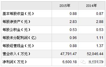 下周每天一只新股，这个时段积极申购中签概率高