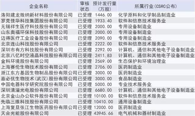 自由开放PK战略配售，两类科创板基金怎么选？