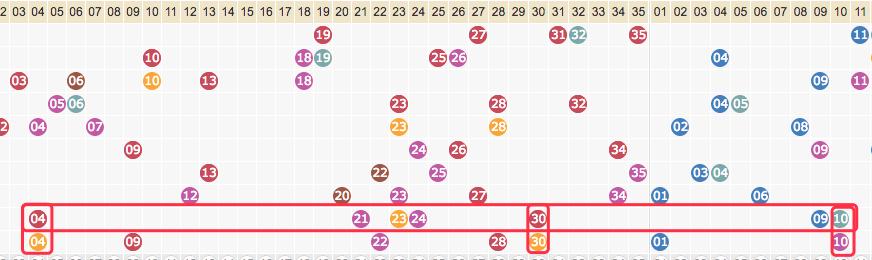 大乐透开奖公布详情：开奖规律真的有，解密大奖！