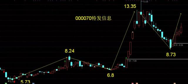 周五利好消息拆解：永太科技 濮阳惠城 格力电器 特发信息