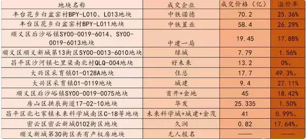 各地开启卖地潮！又有银行房贷利率下调！2019年的楼市先冷后热……