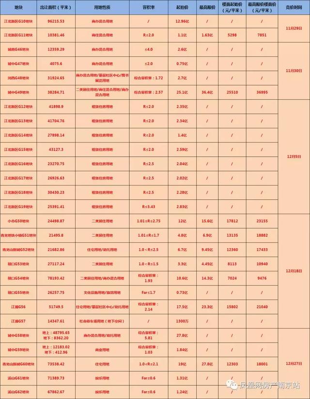 各地开启卖地潮！又有银行房贷利率下调！2019年的楼市先冷后热……