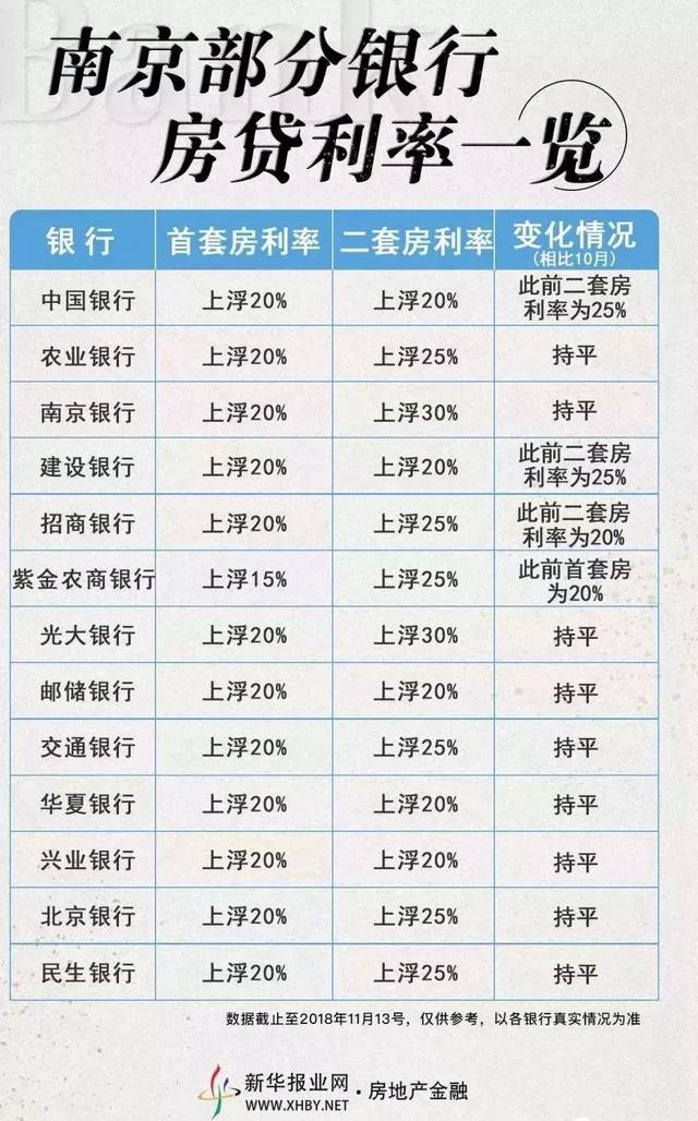 各地开启卖地潮！又有银行房贷利率下调！2019年的楼市先冷后热……