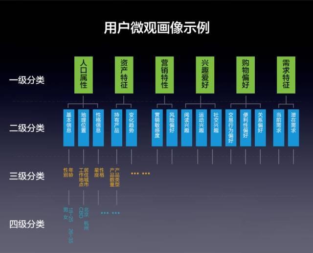 用户画像全解析｜都在说用户画像，你真的了解透了吗？