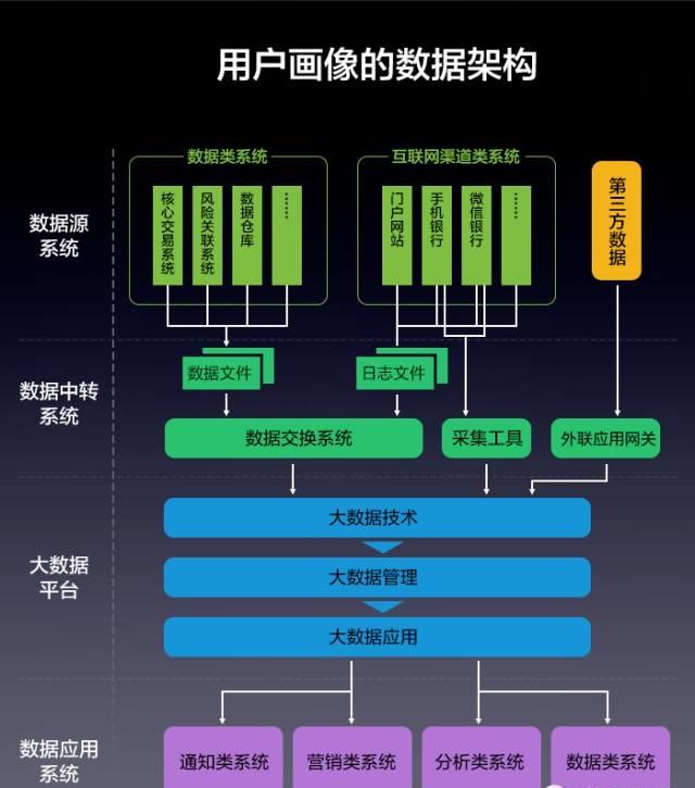 用户画像全解析｜都在说用户画像，你真的了解透了吗？