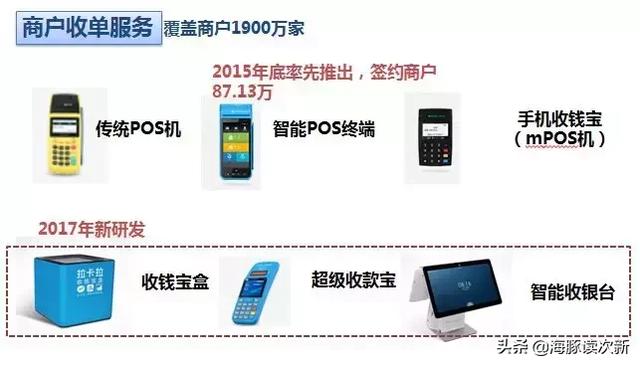 暴利！靠收POS机刷卡手续费，5年做到年入50亿，位居全国第二...