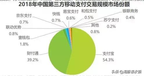 暴利！靠收POS机刷卡手续费，5年做到年入50亿，位居全国第二...