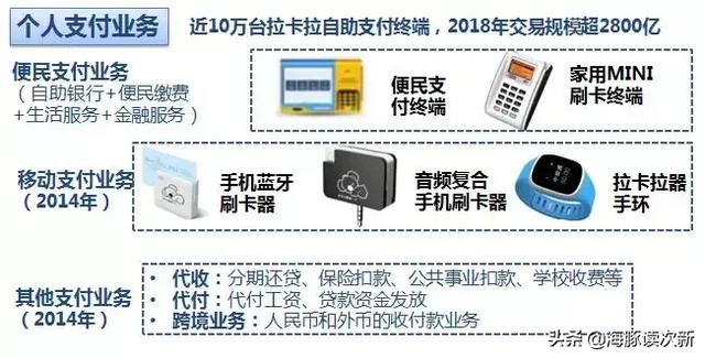 暴利！靠收POS机刷卡手续费，5年做到年入50亿，位居全国第二...